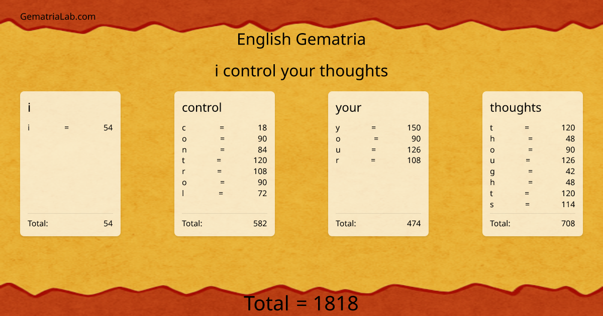 i control your thoughts in english Gematria